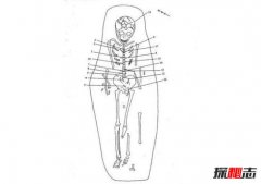 7300年前零口姑娘遇害真相，因雌雄同体被当