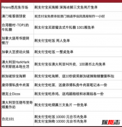 中国锦鲤奖品清单一览,中国锦鲤全球免单价值多